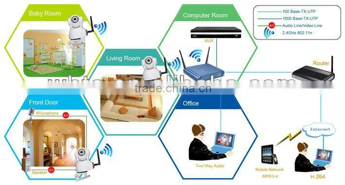 Onvif Camera wireless full hd p2p ip camera 2.0 megapixel