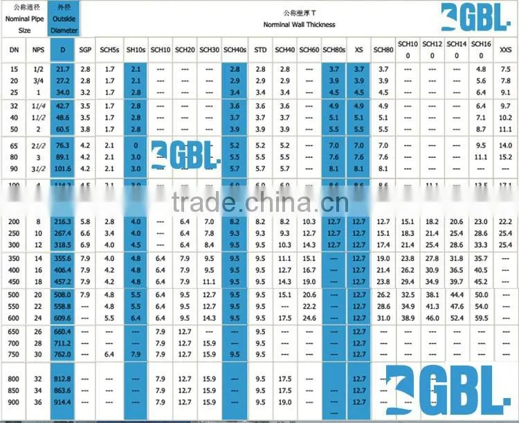 low price api 5l pipe line plastic