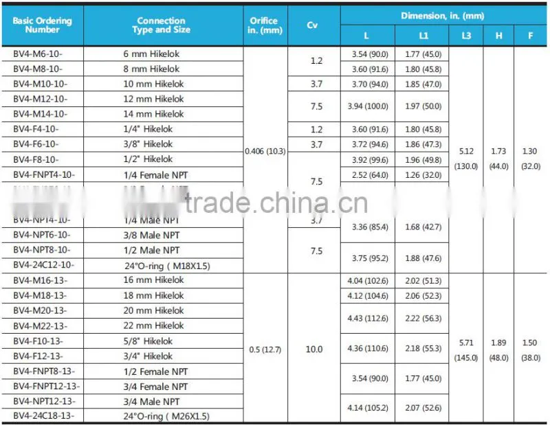 2 way stainless steel ball valve, brass valve ball, CNG ball valves 3/4 inch with ISO9001;2008 certification