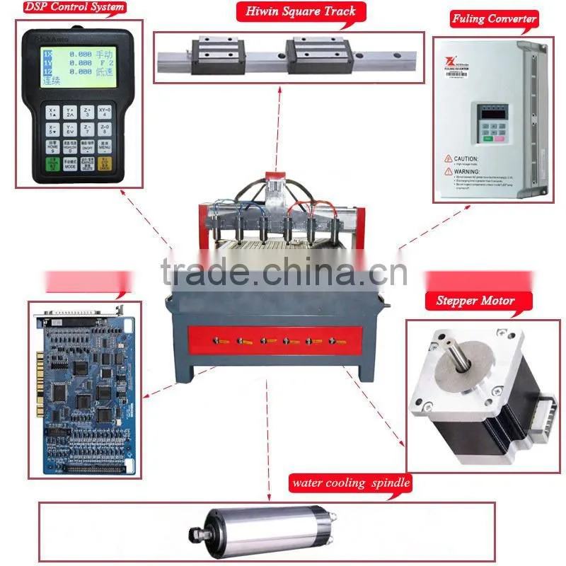 2015 NEW product cheap price high quality factory manufacturer woodworking cnc router