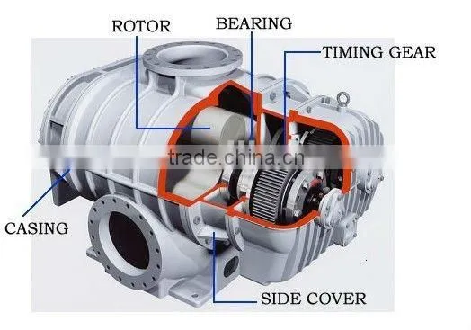 two stage high pressure roots blower