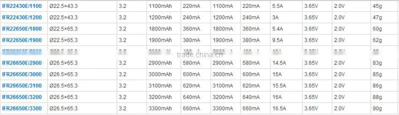 3.2v ifr 26650 li-ion batteries