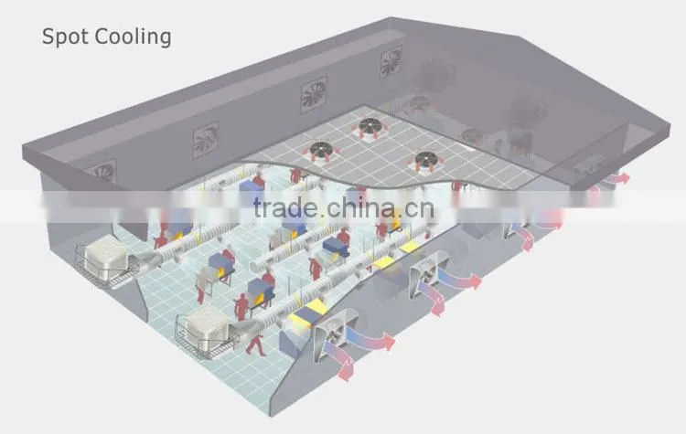 open space evaporative ventilator for factory