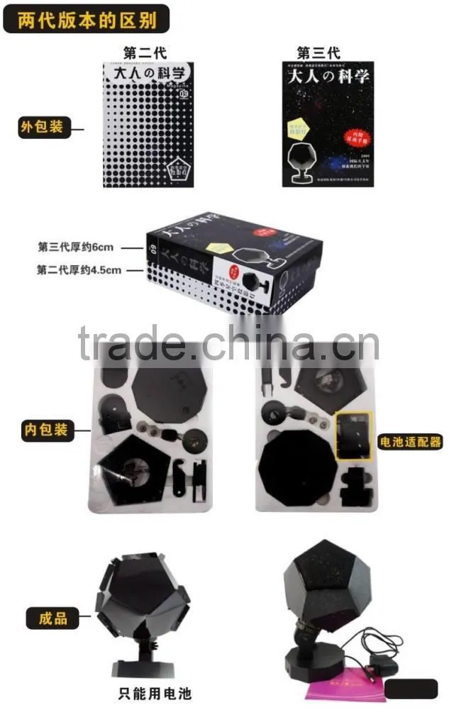 Star Master Mini Star Projector Lights