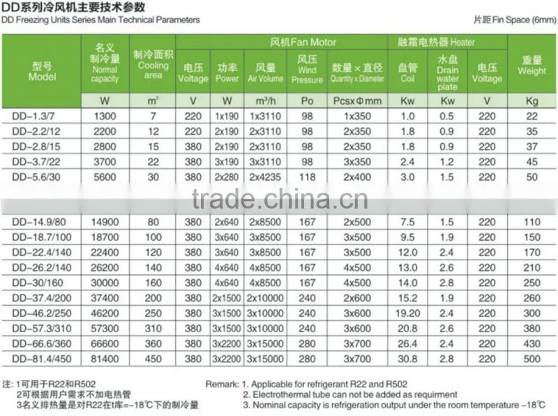 2016 New Design Evaporator, High Efficient / Low Noise / Automatic Open