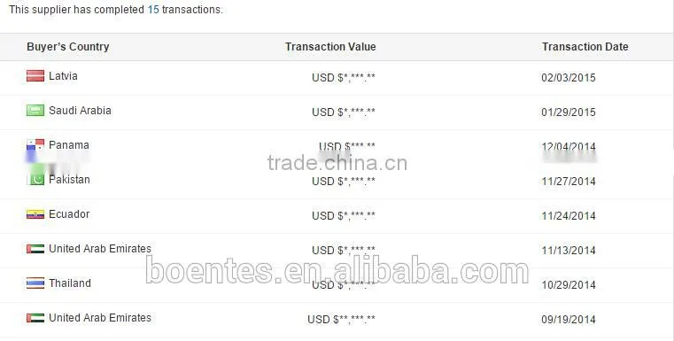 Remote Control Scissor Type Motorized Ceiling Drop Lift Mechanism for Projector Mounted Equipment