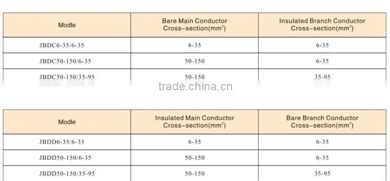 Smico JBDD type cable insulation piercing connector