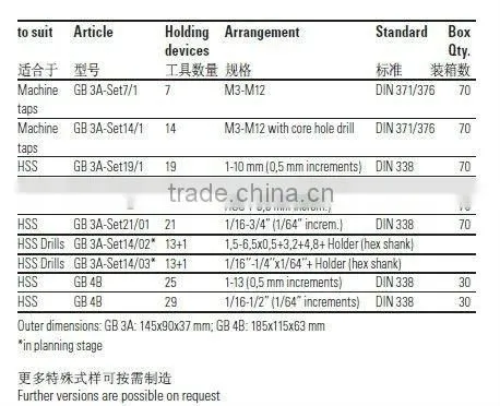 visible set drill boxes for DIN standard gripbox 3A 14pcs