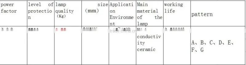 led lamp lotus,flower led bulb,led ceramic lamp,light led manufacturer,led light manufacturer
