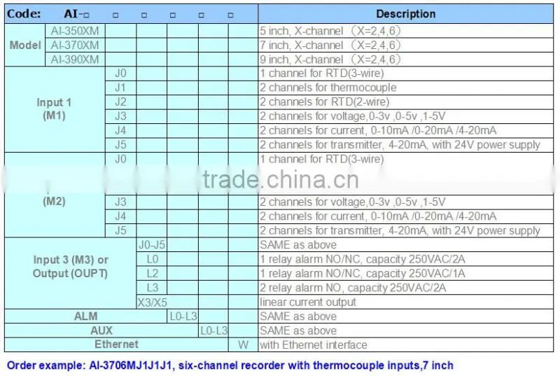 Yudian widely used industrial temperature recorder for industrial applications