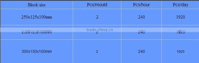 manual compressed earth block machine