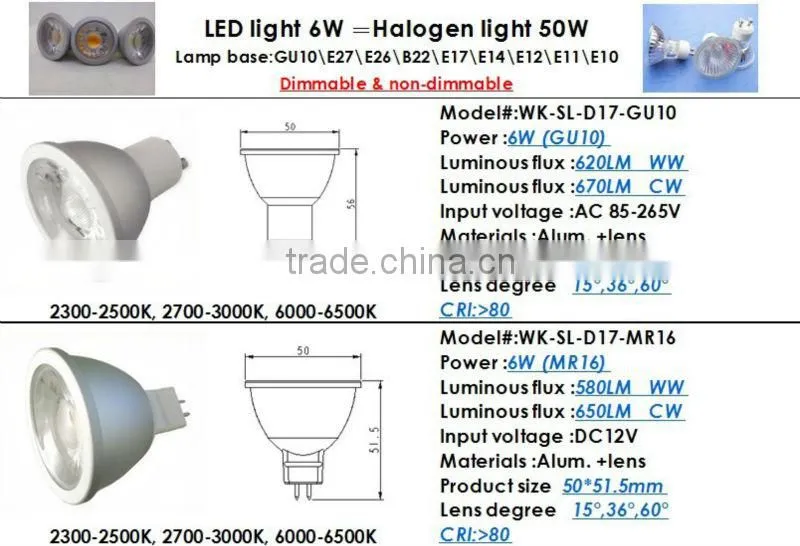 UL ES 3w 4w 5w 6w 7w MR16 COB gu10 narrow beam angle led spotlight