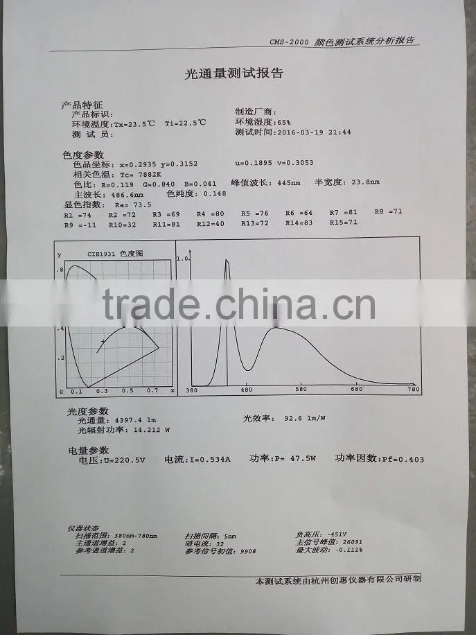 led rgb panel 60x60 TUV certified 62x62 panel encabezado