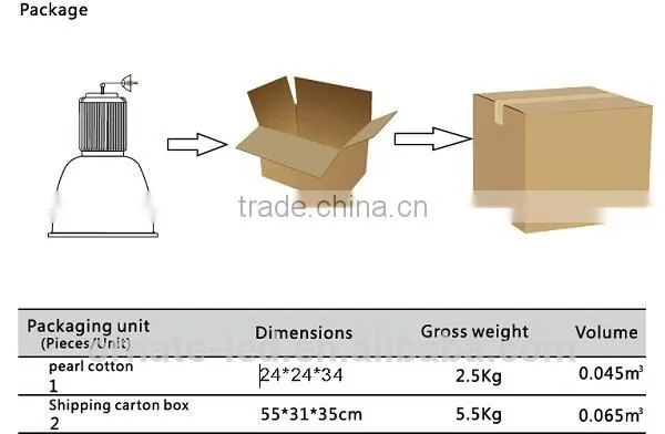 shenzhen led commerical lighting for fresh food refrigerated display case led lights