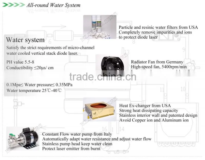 Factory Price German Laser Bars fast and easy hair removal 810 diode laser