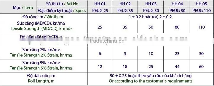 High Quality PP Uniaxial Geogrids For Soil Reinforcement