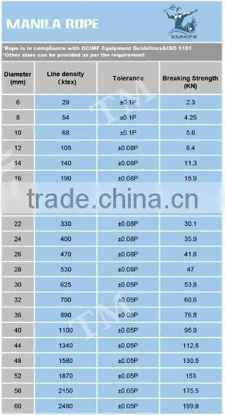XLROPE Double Braided 18mm-Dia Manila/Sisal Rope