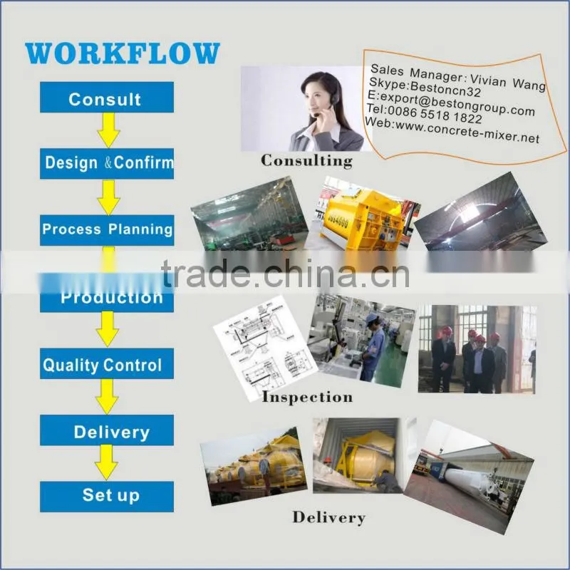 Low price PLC schenider Control HZS25 mini batching plant sold to Algeria