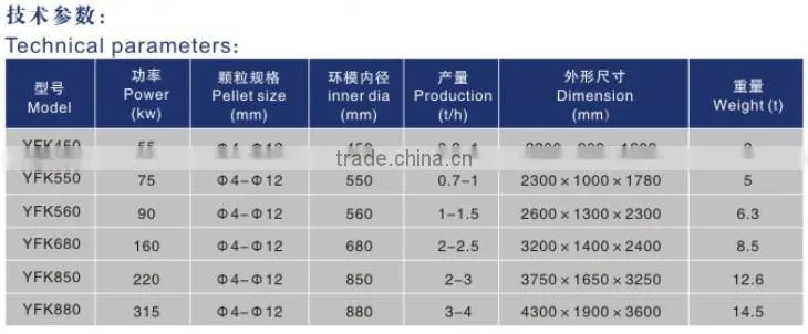 2015 biomass fuel wood pellet machine