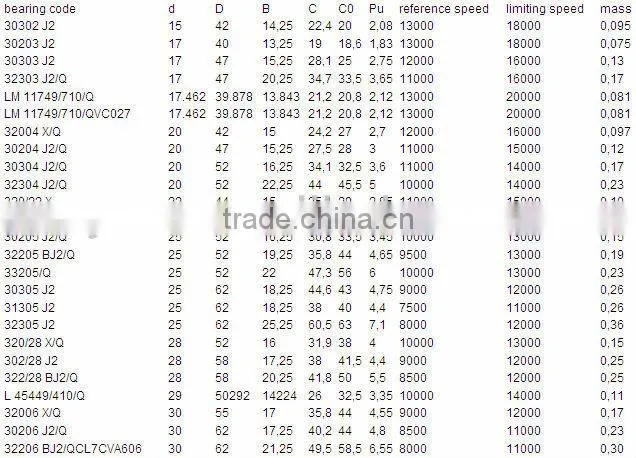 Professional bearing 30310 tapered roller bearing