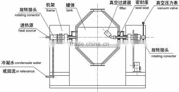 SZG Series Double Cone Rotating powder drier