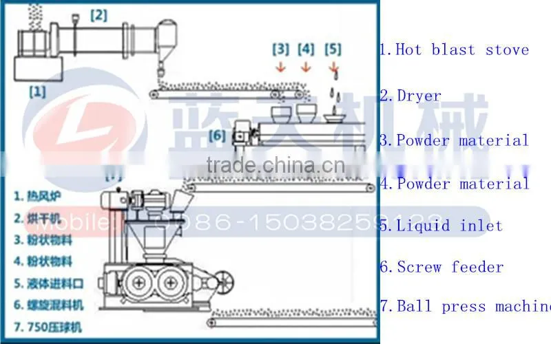 Charcoal Carbon powder briquette machine/coal ball press machine with different shapes