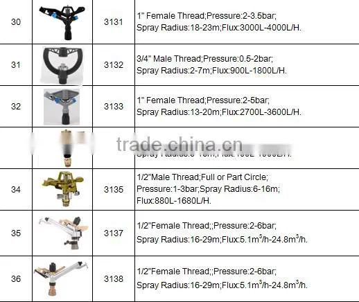 Plastic Adjustable Water Sprinkler For Garden