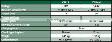 High Quality Durable Cordless Power Electric Tool Drill