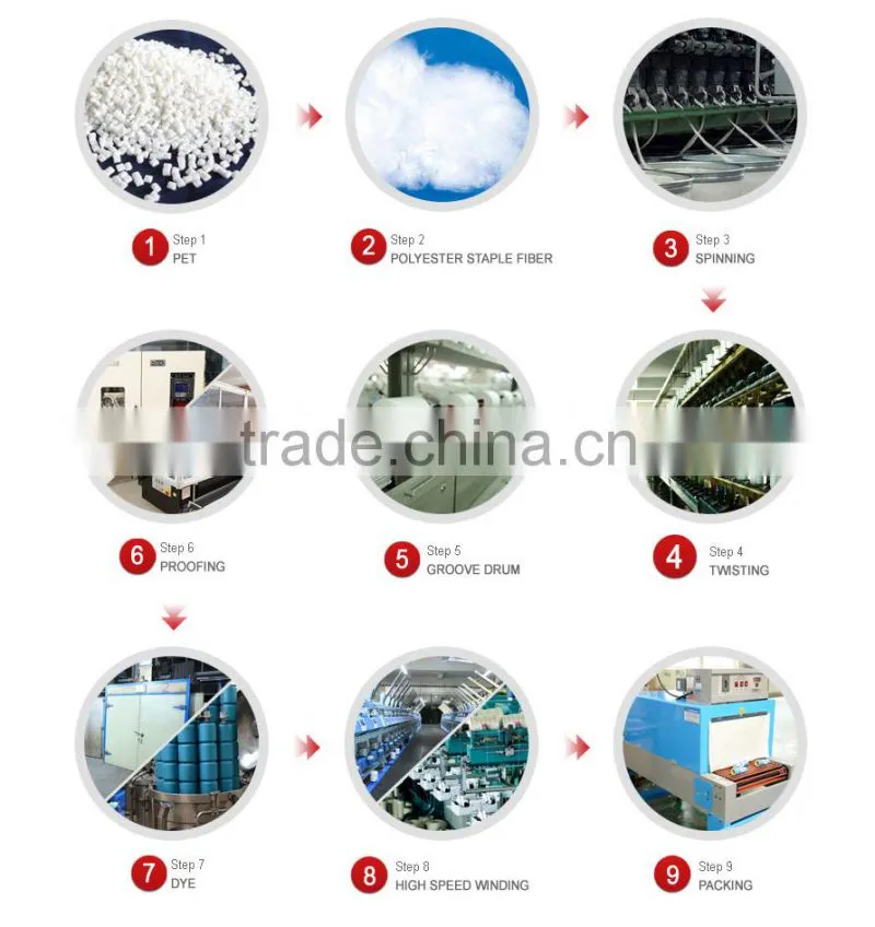 Top quality 100% spun polyester sewing thread