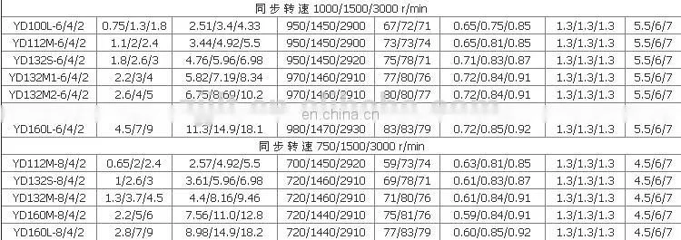 variable speed ac motor