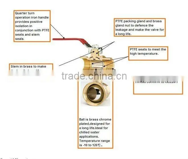 cw617n brass ball valve