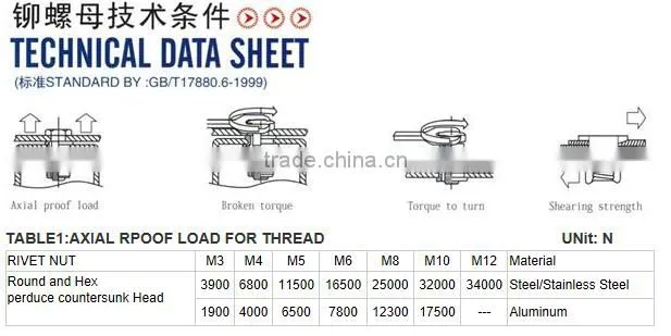 304ss rivet nut
