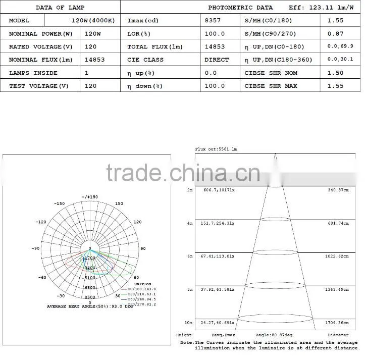 new product 2016 innovative CE/RoHS factory floor light led flood light 120W