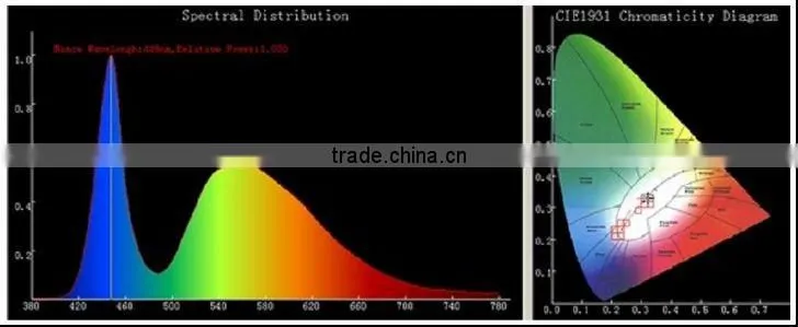 158mm*91.5mm 5W LED Down Lamps