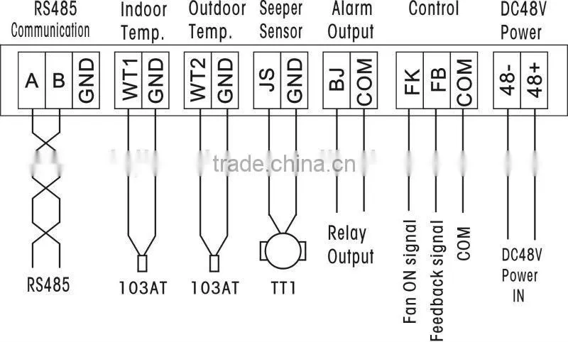 Intelligent temperature controller for BTS shelter