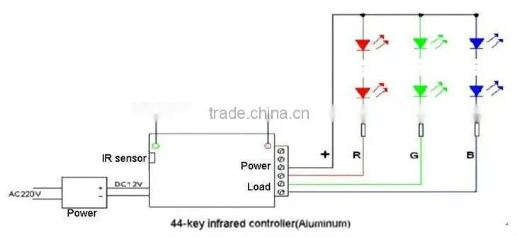 Factory direct sales IR44 keys LED Controller, superior quality guarantee!