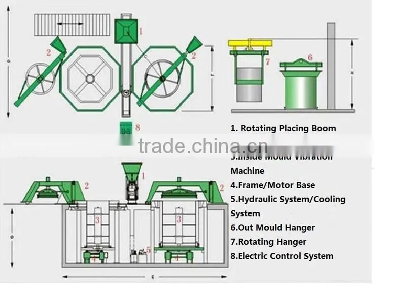 High Quality Socket Reinforced Concrete Drainage Pipe Production Machine