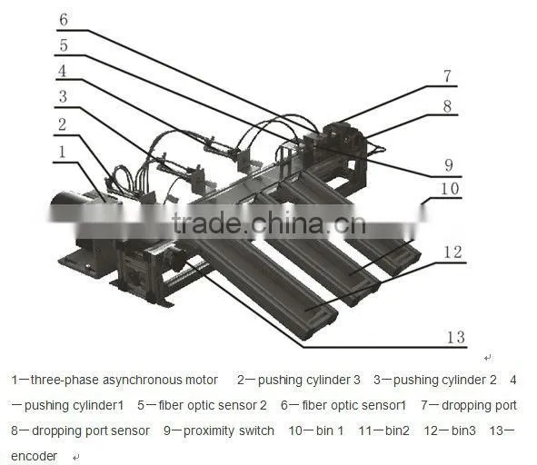 Teachinig aid equipment,PLC trainer,Mechanical and Electrical Integration Training Kit