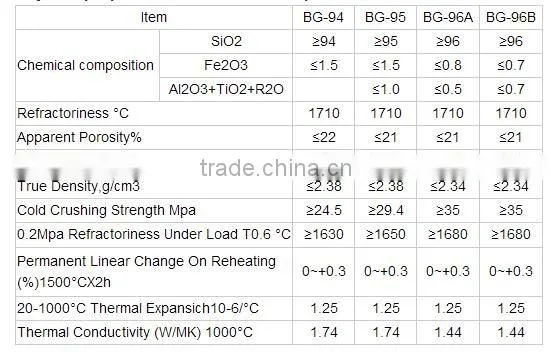 manufacture top quality high refractoriness silica crown brick for industrial furnace