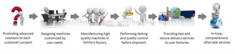Air Bubble Film Making Machine Manufacturer