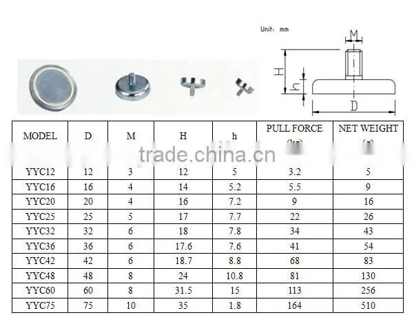 Magnetic pull force Ndfeb Pot/holding Magnet
