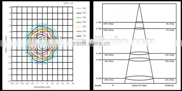 4000 kelvin LED grille down light