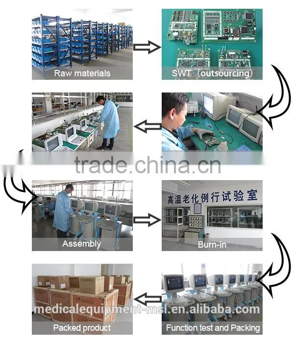 ultrasound machine ,ultrasound machine price,ultrasound scanner