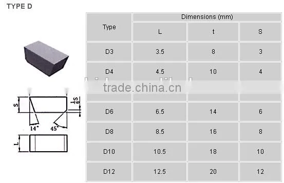 Zhuzhou originCemented carbide brazed tips for the machining of hardening steel