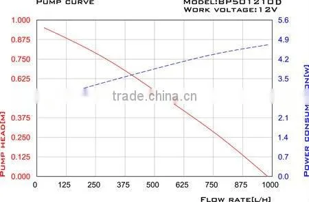 Solar Submersible Pump (SP8-501210D)