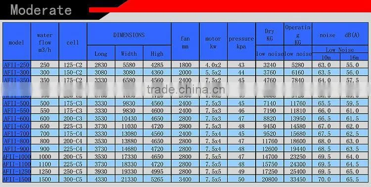 200T Hight Temp Counter-Flow FRP Rectangular Cooling Tower