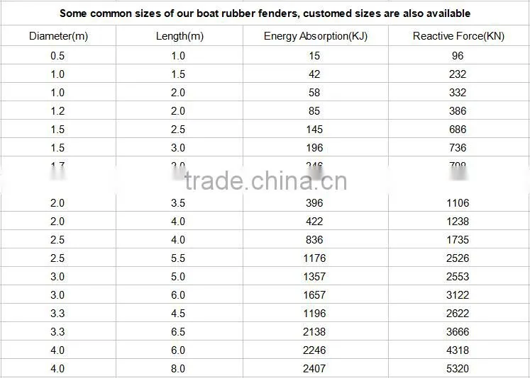 boat fenders