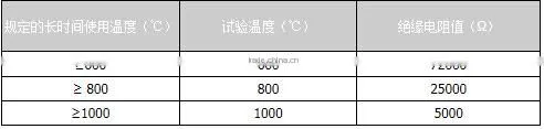 Assembly thermocouple