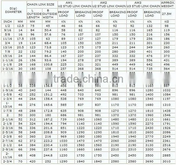 Steel welded stud anchor chain manufacturer