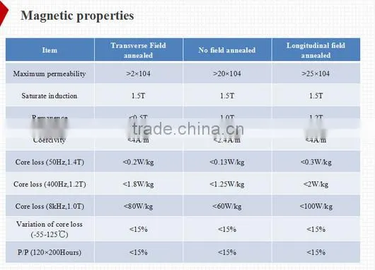 Fe-based Amorphous ribbon/strip for iron core 1K 107